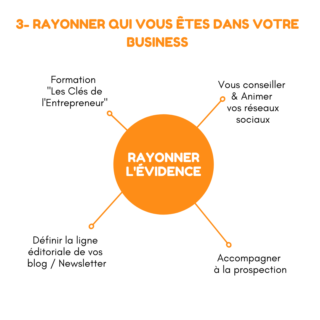 rayonner l'évidence