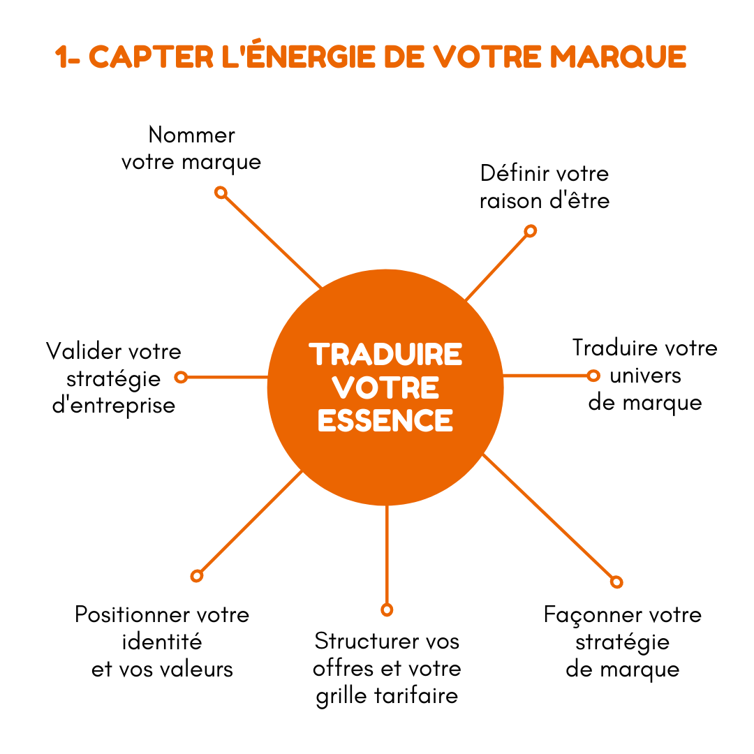 traduire votre essence